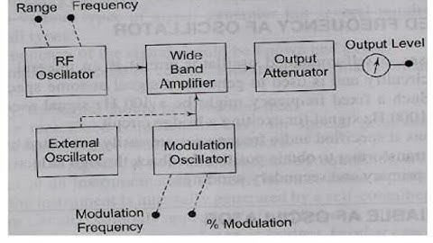 Standard signal generator  (electronic measurement and instrumentation )