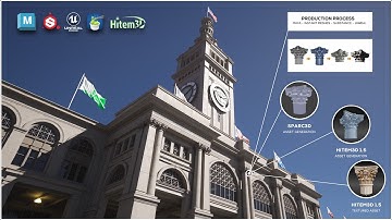 The Fastest Way to Make Photo-Real Assets for Unreal Engine | Maya, Hitem3D, & Substance