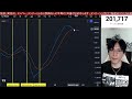 5/28【日経平均高値から450円急落】日本株上昇相場始まるか。エヌビディア決算控え上値重い。ドル円１４４円台。米国株、ナスダック、半導体株大幅高。仮想通貨ビットコイン強い。