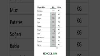 Excelde Sayıların Yanına Birim Ekleme | #EXCEL 751 | #shorts #excel #exceldersleri #kurumsaleğitim