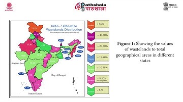 M-37. Applications of Remote Sensing and GIS in Wasteland mapping