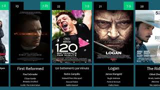 Top 100 Movies of 2017 (Based on Avg. of IMDB and Metascore) Top 100 Movies of 2017 (Based on Avg. of IMDB and Metascore)
