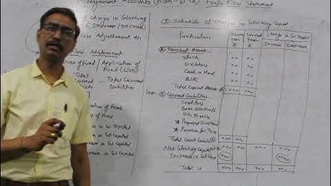 B.Com Sem 6 - Management Accounting (Marathi) - Lecture 21