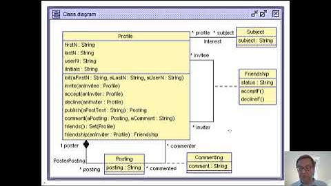 GogollaMartin UML-OCL-USE P1 IntroductoryModelingExample S1 V3