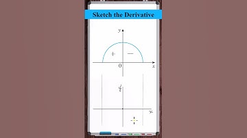 Sketch the Derivative Function | Vertical Asymptotes