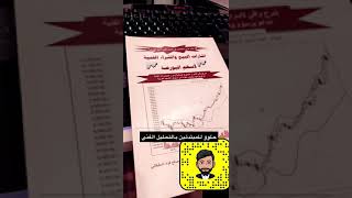 كتاب اشارات البيع والشراء في الاسهم