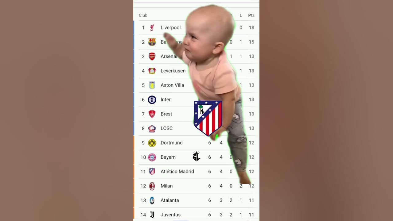 Atlético Madrid Crying For Championsleague🤔#footballlaughs#youtubefootball #liverpoolfans Atlético Madrid Crying For Championsleague🤔#footballlaughs#youtubefootball #liverpoolfans