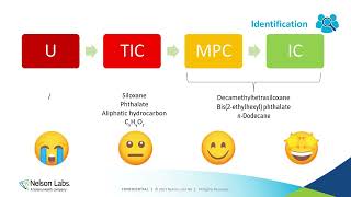 Medical Device Chemical Characterization