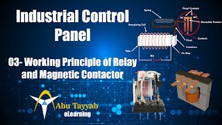 The Essential Guide To Choosing Between Relay And Magnetic Contactor