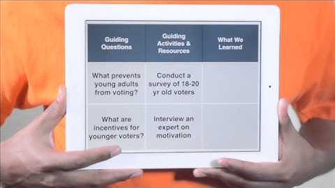 Challenge Based Learning Explained