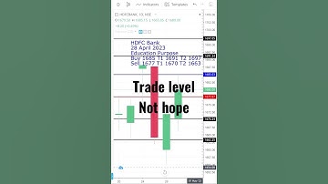 Hdfcbank 28 April 2023 #stockmarket #trading #technicalanalysis @truthofsharemarket1498