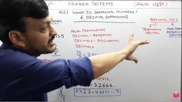 2.1) Decimal Expansion Of Rational Numbers Maths Class 9 Chapter 1 Number System | Maths Ncert CBSE