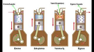 Dizel Motor Nasıl Çalışır? Adım Adım Çalışma Prensibi Ve Motorun İç Yapısı