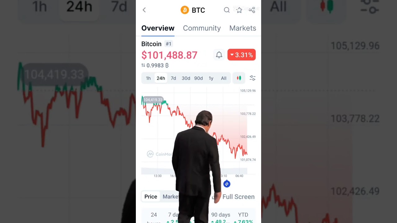 DID YOU SHORT? OR DID YOU LONG?