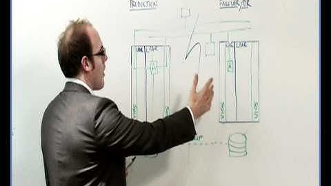 IBM Power Systems - High Availability on IBM Power AIX - Technical Strand