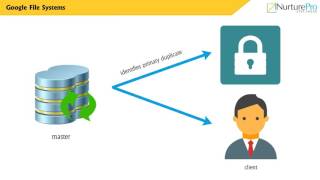 CHRP-PCA M01 C02 VD Google File System