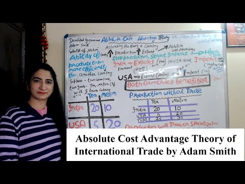 Absolute Cost Advantage