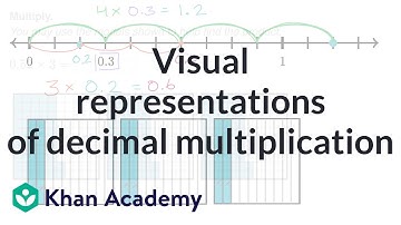 Visual representations of decimal multiplication