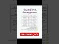 بنك التنمية الاجتماعية تمويل بدون كفيل بدون فوائد للموضفين والعاطلين عن العمل بنك التنمية الاجتماعية تمويل بدون كفيل بدون فوائد للموضفين والعاطلين عن العمل