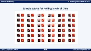Statistics 2.7.1 Two Dice Experiment