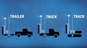 HDA Series Geotechnical and Soil Sampling Drills