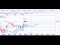 Forex Live Trading updates (USD/JPY)