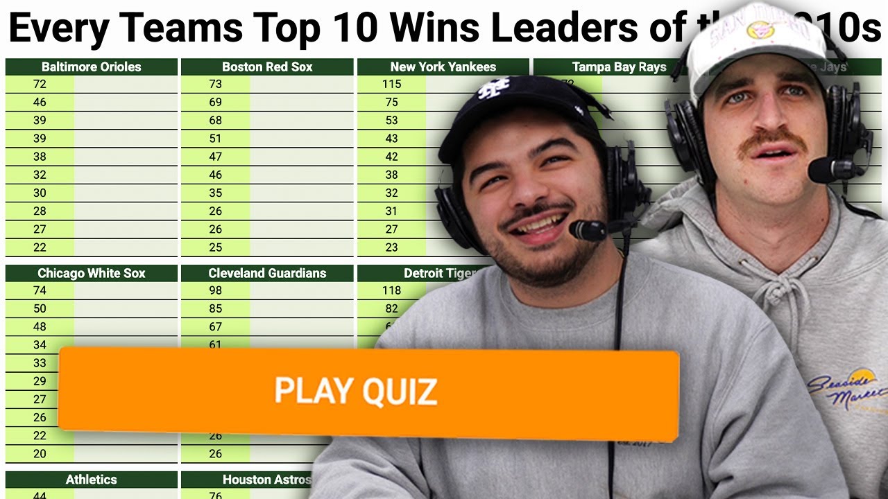 Can we name every team's top 10 pitchers since 2010? (MLB Sporcle)