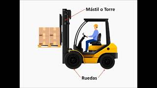 Que es un montacargas y sus partes (Fork Lift o Carretilla Elevadora)