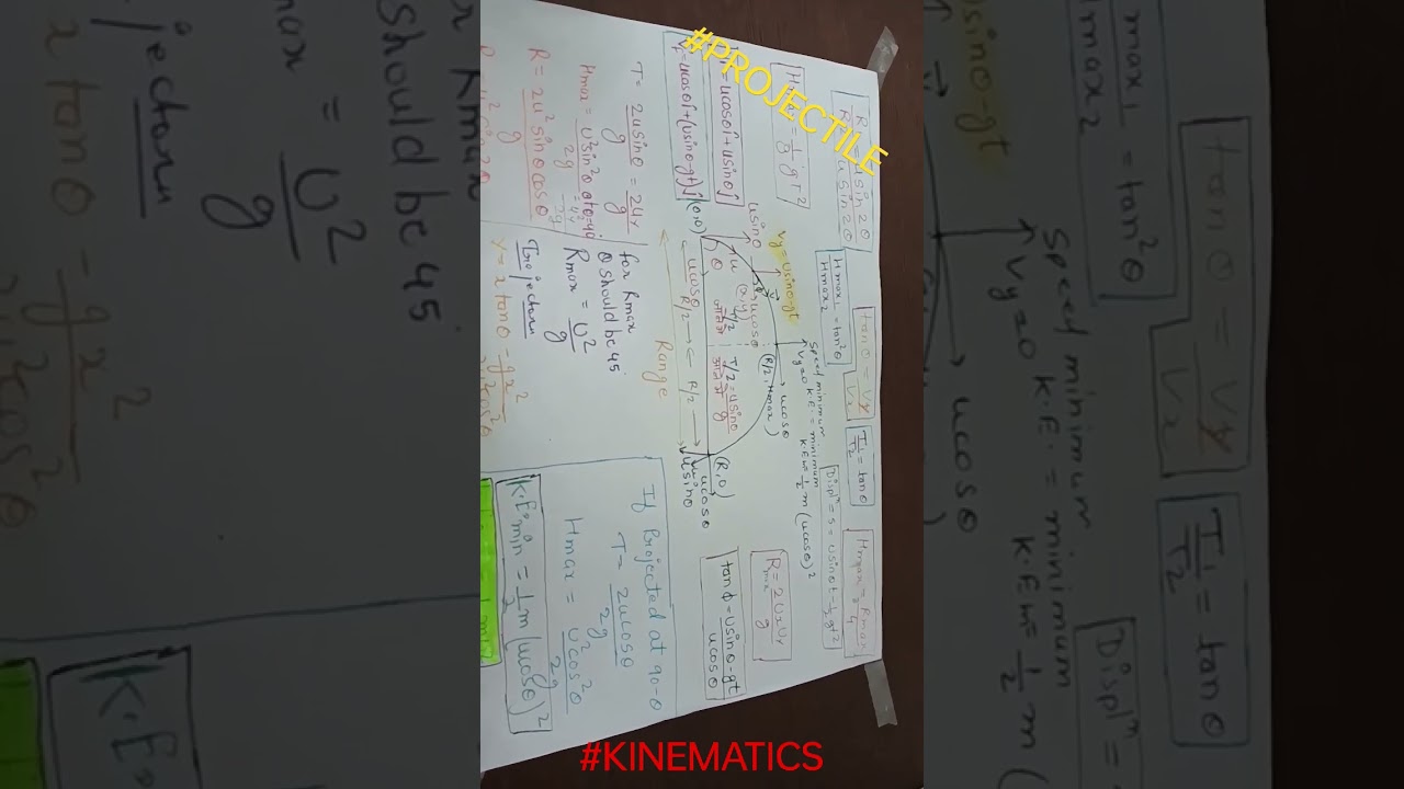 #KINEMATICS