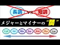 【音楽理論】最も実用的な「教会旋法」メロディ編 ～ 長調と短調はグラデーション‼ ７色のメロディを紡ぐ秘訣