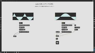 1. Max/MSP cycleใใไฝฟใฃใsampleๅ็