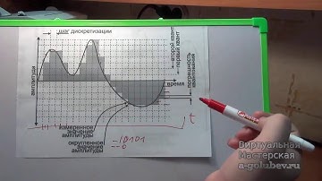 2 03 аналого цифровое преобразование