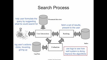 Evaluation 1: overview
