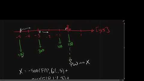 Engineering Economics: Cash Flow Diagrams and Present Worth