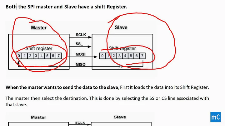 SPI COMMUNICATION PROTOCOL |  EMBEDDED SYSTEM| #electronics #embeddedsystem #protocol