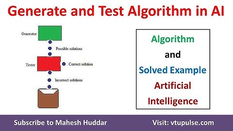 Generate and Test Search Algorithm Solved Example in Artificial Intelligence by Dr. Mahesh Huddar