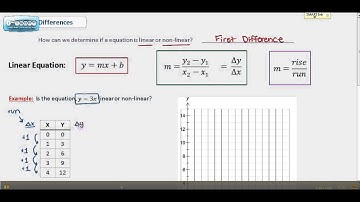 MPM 1D - Unit 3 - Linear Relations - 3 - First Difference