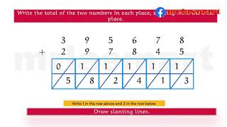 Addition by Lattice Method | Merryland Academy Digital Classroom