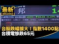 台股急跌