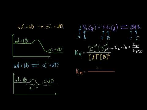 წონასწორობაში მყოფი რეაქციები