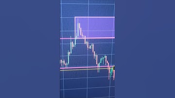 ORDER BLOCKS AND FVG SMC AND ICT THE PIP PROFITEER