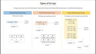How To Use NumPy For Mathematical Computing In Python | Data Science Course Part 11