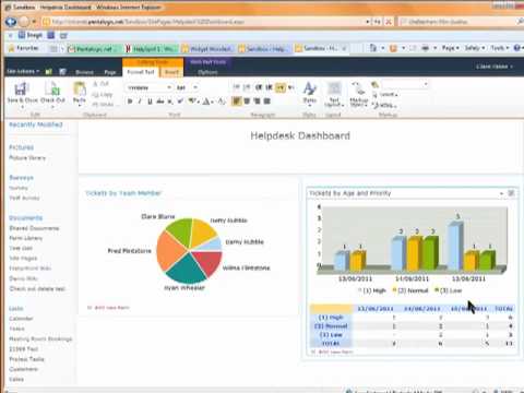 Sharepoint Pivot Chart