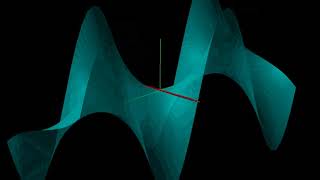 Imaginary part of complex cosine