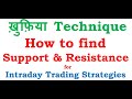 ख़ुफ़िया Technique : How to find : Support & Resistance for Intraday Trading Strategies