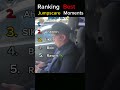 Ranking Best Jumpscare Moments | Pranks
