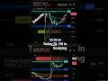⚠️ Real Scalping Loss | Trading Psychology 🔥 #scalping #trading #nifty #viral #shorts #optiontrading