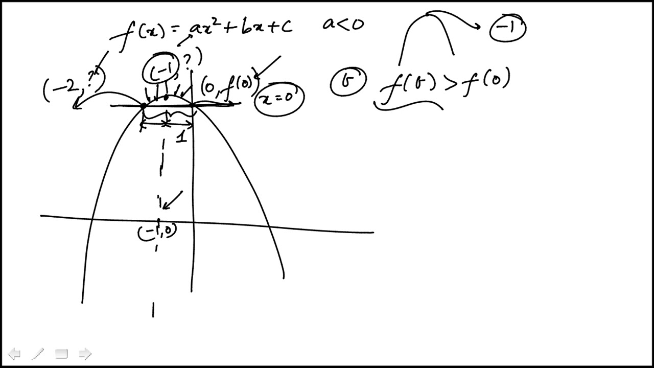 Q61 College Algebra 2020 and 2019 CLEP Official Study Guide - YouTube