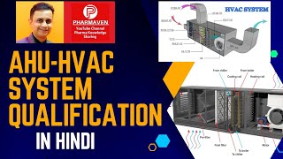 AHU Qualification, HVAC Qualification #validation #ahu #hvac @PHARMAVEN #aseptic