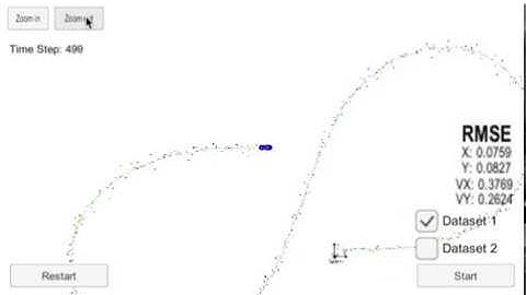 Unscented Kalman Filter Project